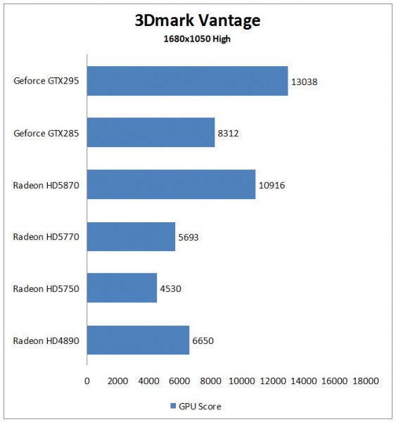 3dmark_gpu_results