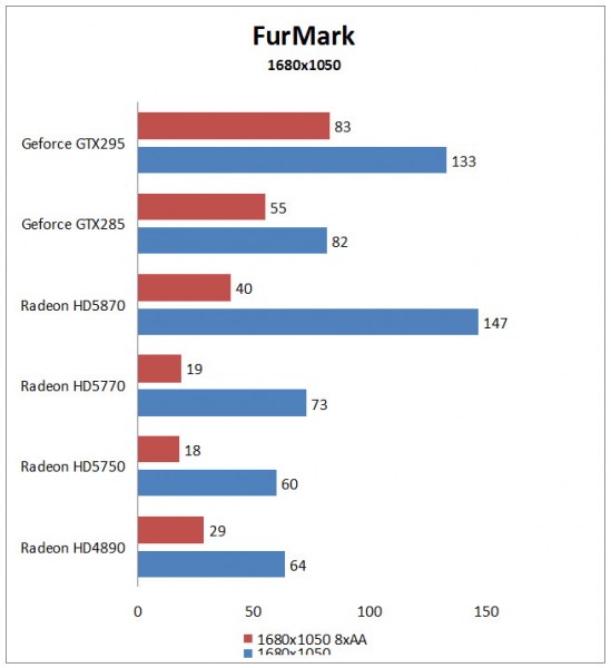 furmark_1680