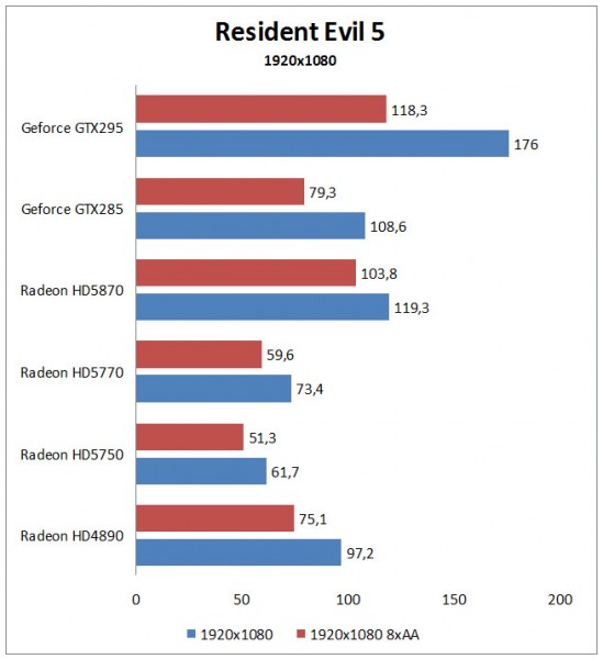 res_evil_1920