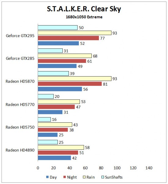 stalker_1680