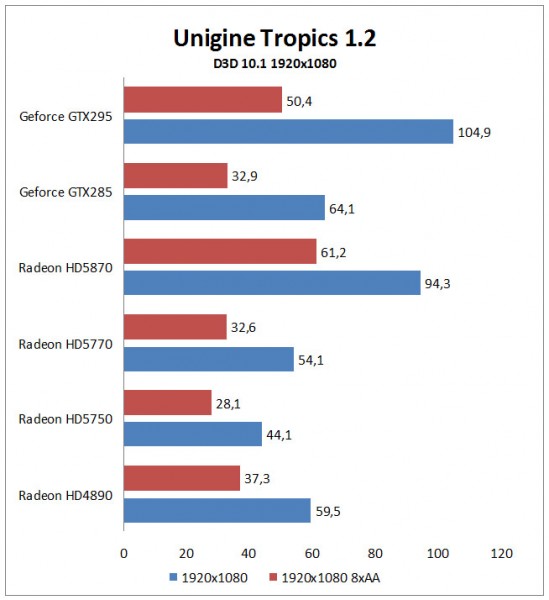unigine_1920_d3d