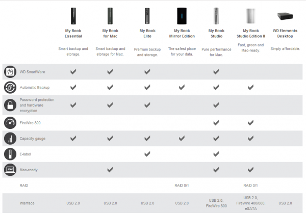 wd_desktop_storage