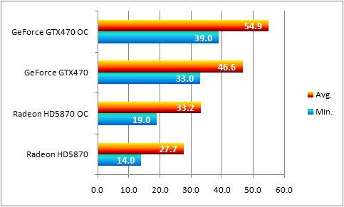 stone-giant-benchmark-tesselation
