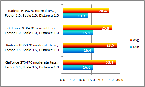 unigine-low-tesselation-benchmark