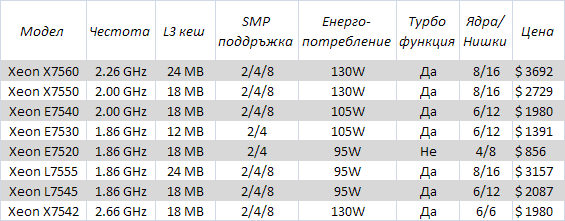 chart
