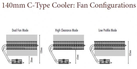 Noctua-C-Type-Low-Profile-Cooler-at-Computex-2010_001