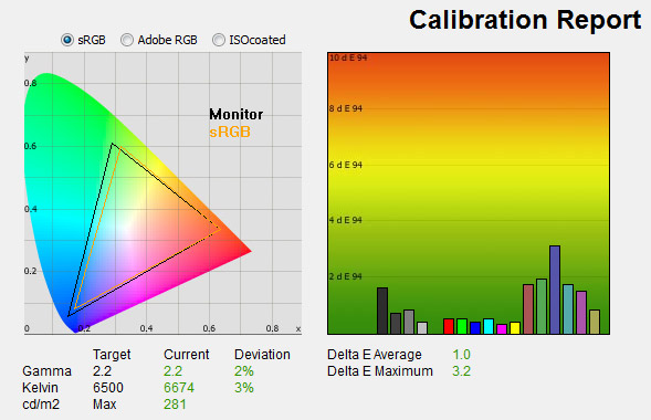 lg-calibrated-report