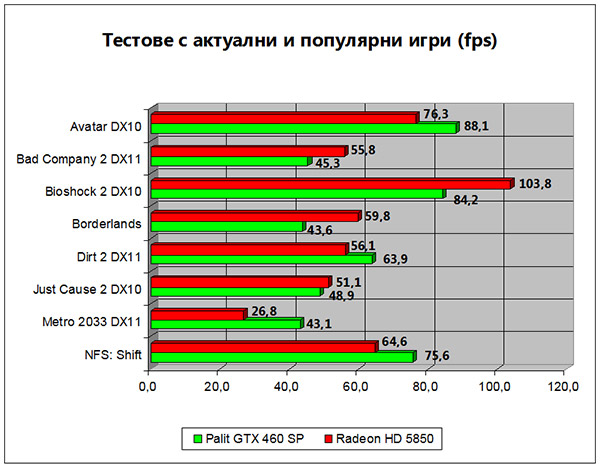 gtx460-bench-1