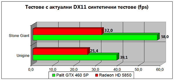 gtx460-bench-2