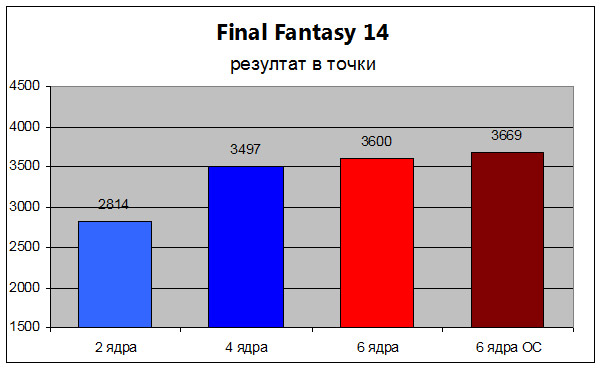 1100t-graphics-1
