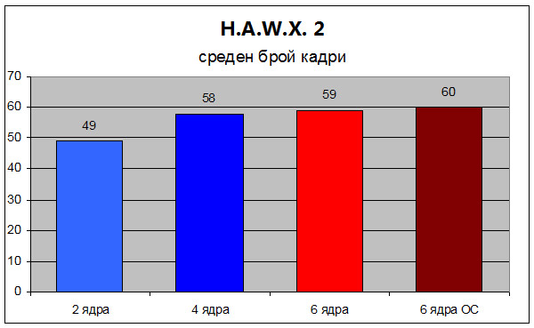 1100t-graphics-2