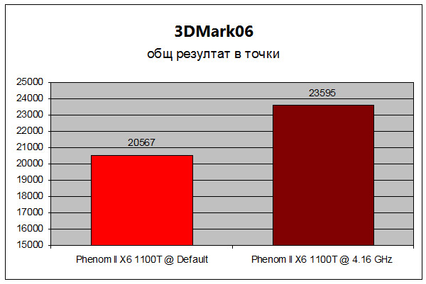 1100t-performance-1