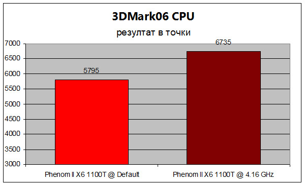 1100t-performance-2