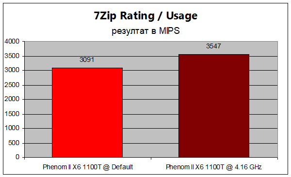 1100t-performance-3