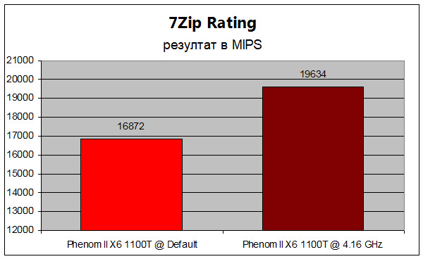 1100t-performance-4