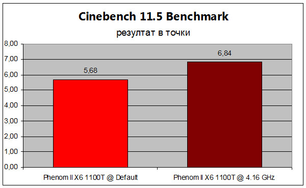1100t-performance-5