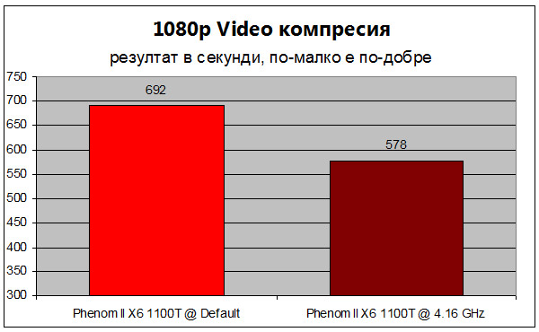 1100t-performance-6