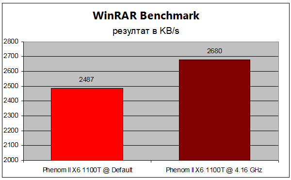 1100t-performance-7