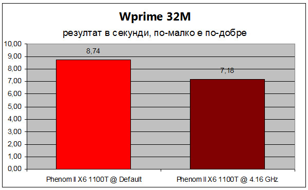 1100t-performance-8