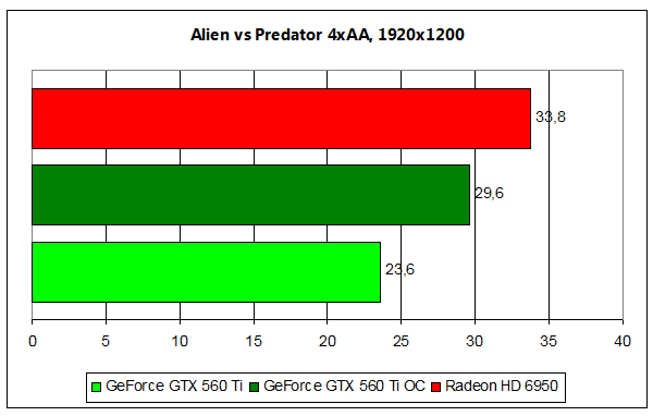 560-avp2