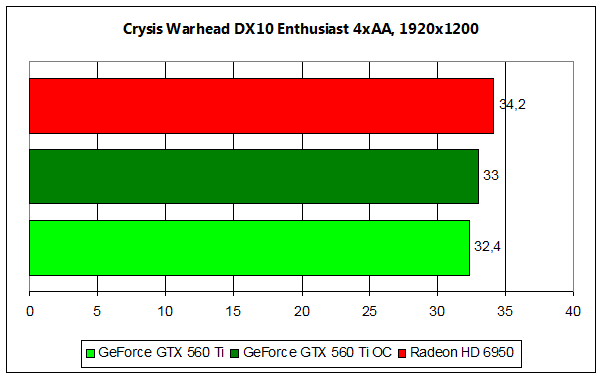 560-crywh2