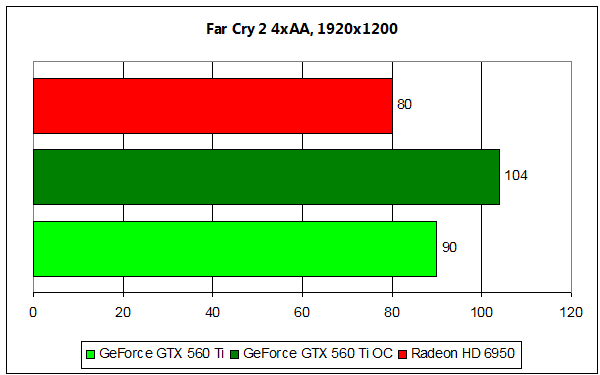 560-fc22