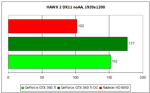 560-hawx21