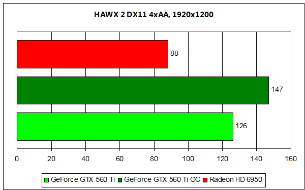 560-hawx22