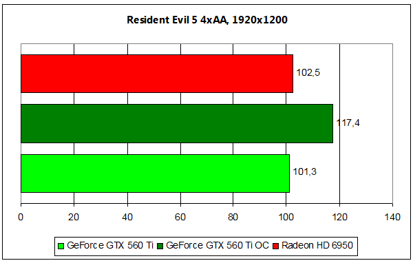 560-re52