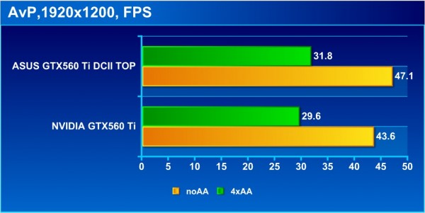 avp_result