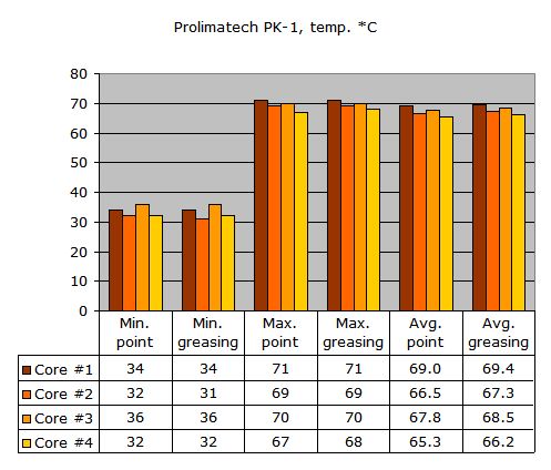 09_Prolimatech PK-1