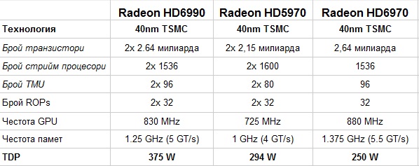 HD6990_graph