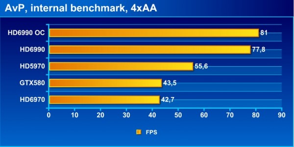 avp_bench