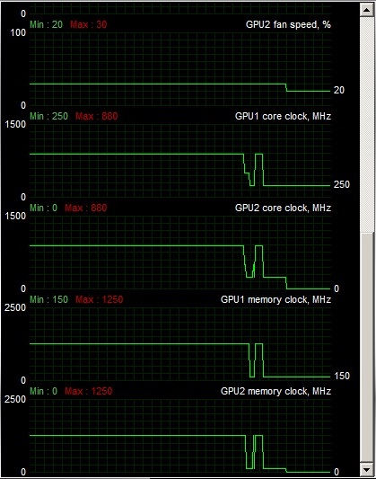 hd6990_idle_core2_off