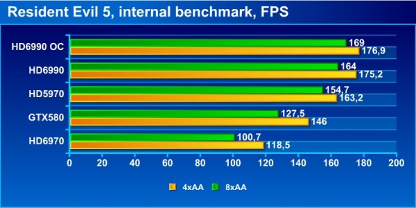 re5_bench