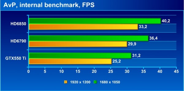 avp_bench