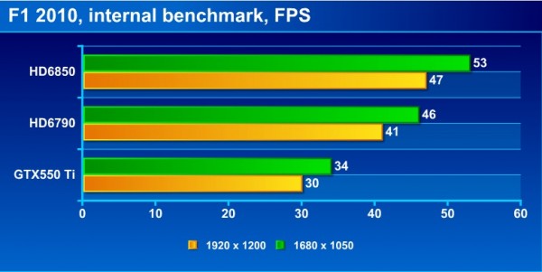 f1_bench