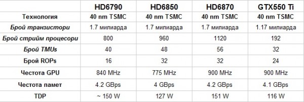 hd6790_specs