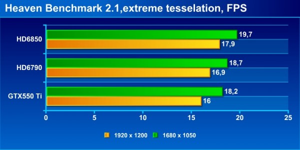 heaven_extreme_bench