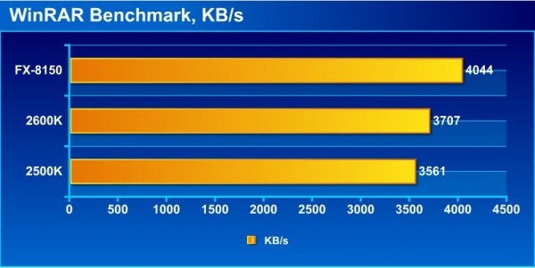 FX_Intel_winrar