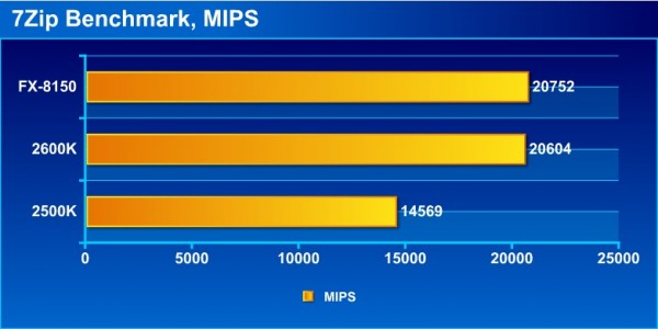 FX_intel_7ZIP