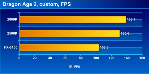 FX_intel_DA2