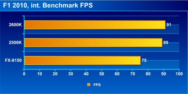 FX_intel_F1_2010