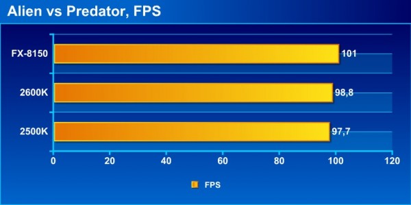 FX_intel_avp
