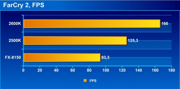 FX_intel_fc2