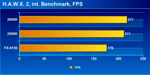 FX_intel_hawx2