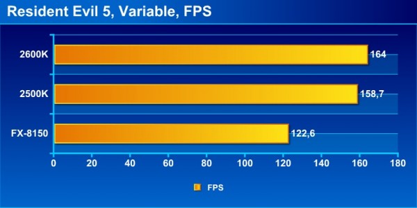 FX_intel_re5