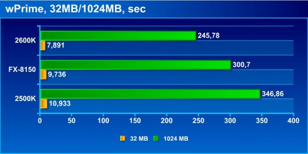 FX_intel_wPrime