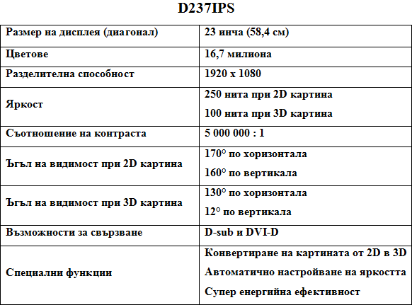 d237ips_specs