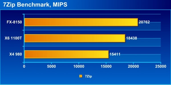 fx_7zip